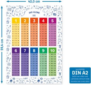 Kizibi® 1x1 Poster Für Kinder - Kizibi.de