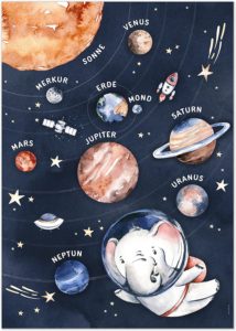 Planeten Poster für Kinder